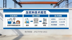 富顺本地工厂讲解：说一遍公路压浆料和铁路压浆料的区别